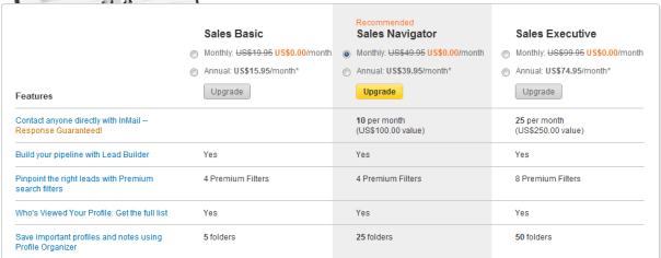 LinkedIn Premium Options