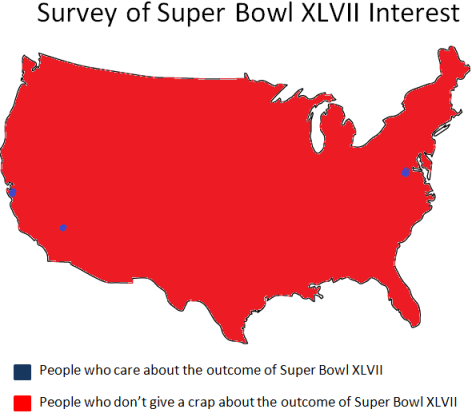Super Bowl XLVII Survey