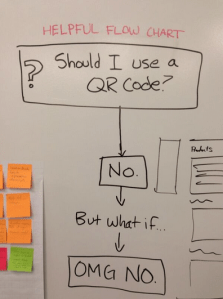 QR Code Strategey? 