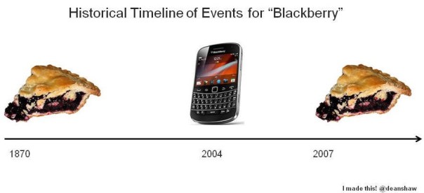 Blackberry Timeline